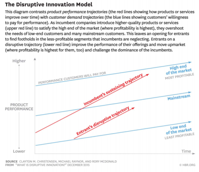 Airbnb - Disrupting the Hospitality Industry with Innovative