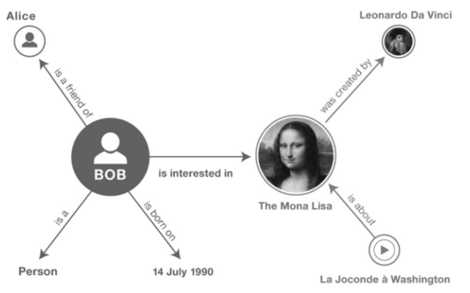 Visualize Knowledge Graphs Using Cytoscape.js | By Ishan Mehta | Medium