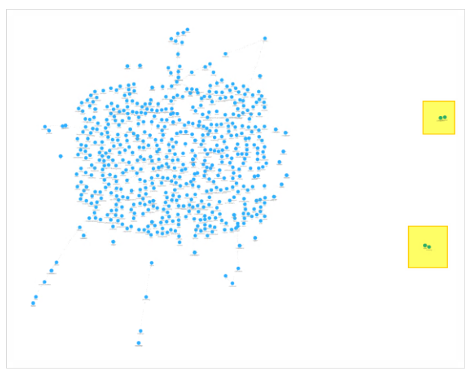 Find Topics in Co-occurrence Networks