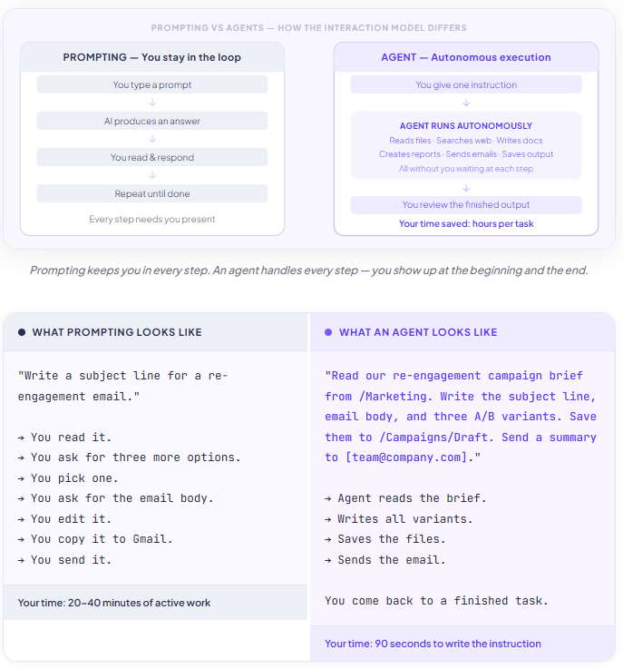 What Are AI Agents? The Beginner’s Guide to Autonomous AI — Prompt to Profit · Day 8 of 30