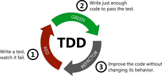 Test-Driven Development in Front-End ReactJS Application | by Andhar ...