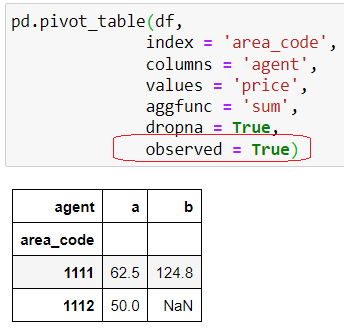 Pivot tables in Pandas and Handling Multi-Index Data with Hands-On Examples  in Python | by Susan Maina | Towards Data Science