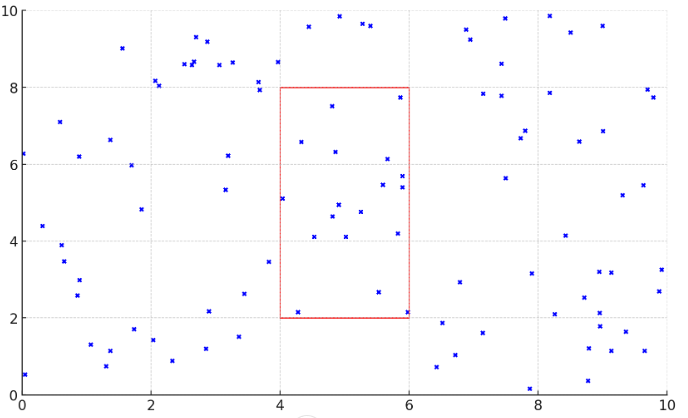 Simulating Buildings and Wind: A Python Journey | by Robert McMenemy ...
