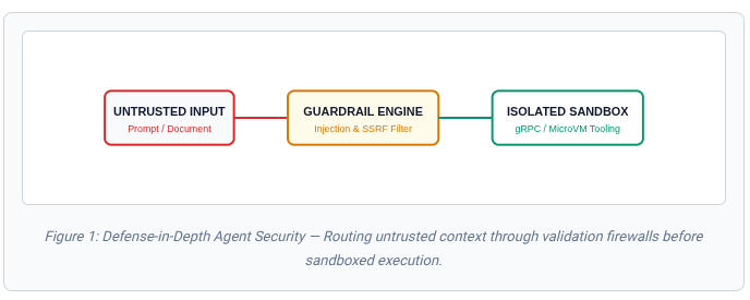 Security, Guardrails & Sandboxing in AI Agents