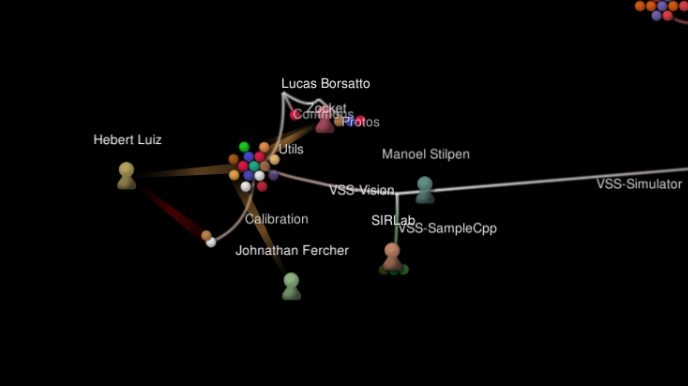 Gource Visualization
