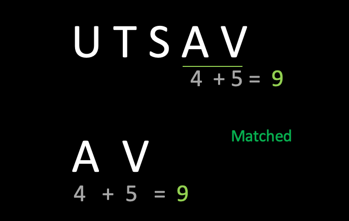 Rabin-Karp Pattern Matching Algorithm | by Utsav Poudel | Level Up Coding