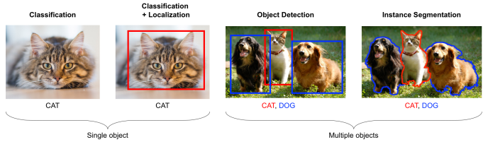 Deep learning : Computer Vision. Over the last several decades, there ...