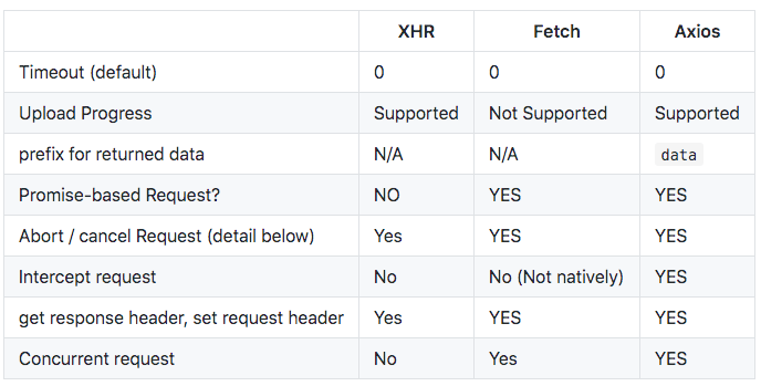 An absolute Guide to JavaScript Http Requests | by GP Lee | JavaScript in  Plain English