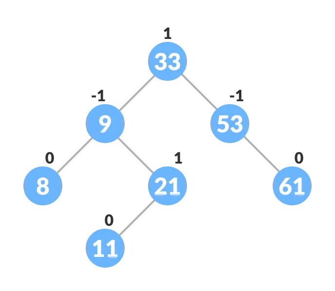 Relationship between number of nodes and height of binary tree -  GeeksforGeeks