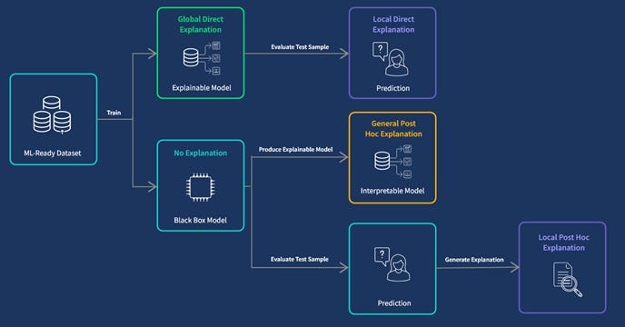 Empowering AI Decisions: Exploring Explainable AI Planning as a Service ...