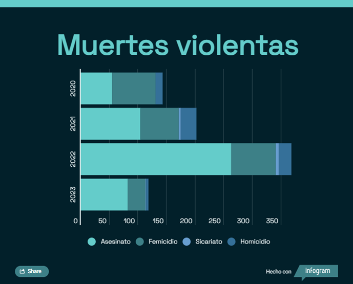 Infogram, Flourish y Datawrapper. En la clase de hoy aprendimos a… by