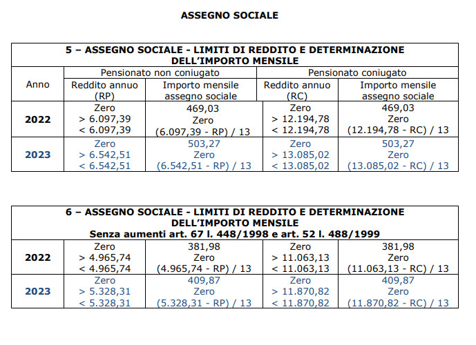 L' assegno sociale 2023 (ex pensione sociale) | by AG Servizi | Medium