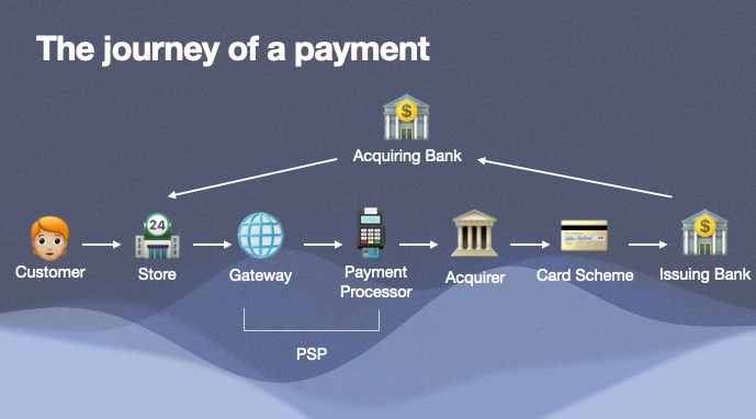 Why We Put Our Entire Payment Gateway in the Database: 5 Years of Statecharts at Kronor.io