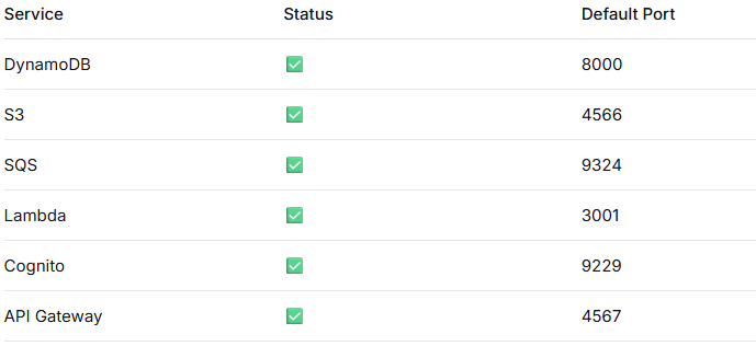 Develop AWS Applications Locally with Zero Costs: Introducing AWS Local Simulator
