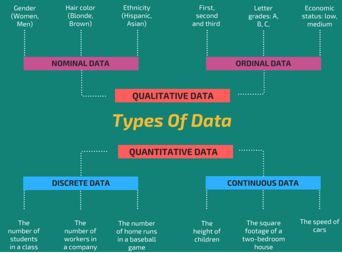 What are the 3 types of data in ML?