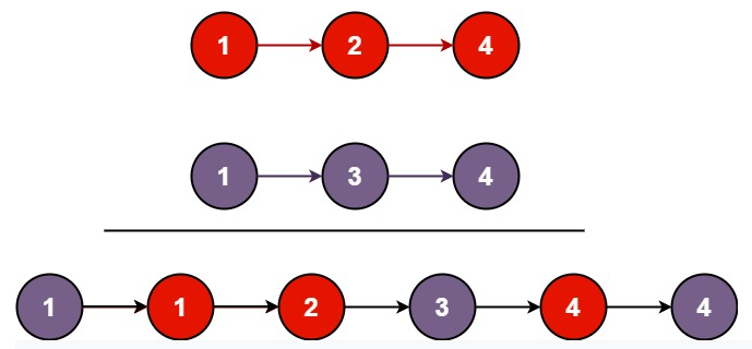 [LeetCode] (Easy) 21. Merge Two Sorted Lists | by TSU | Medium