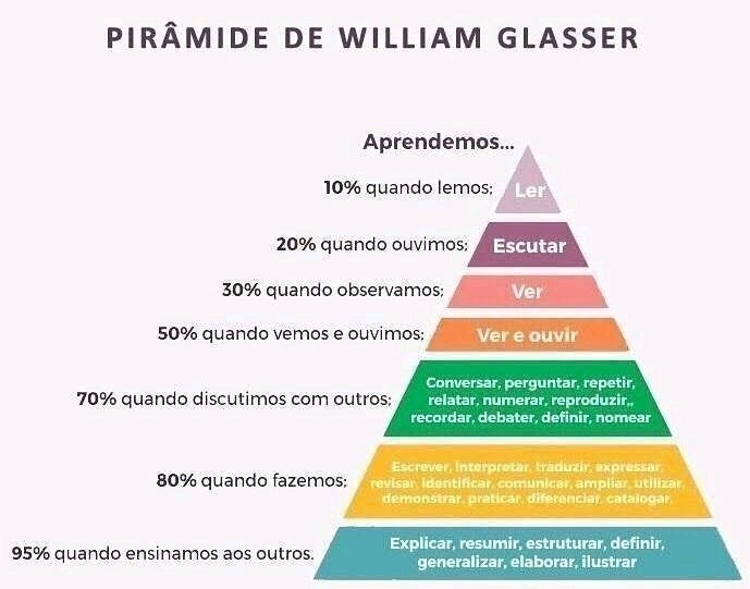 689 – Sem distração: a forma mais fácil de obter respostas de pessoas reais  para as suas dúvidas