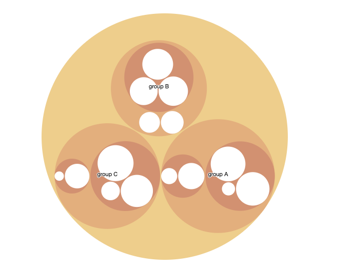 Zoomable circlePacker in R. The circlePacker package allows you to ...