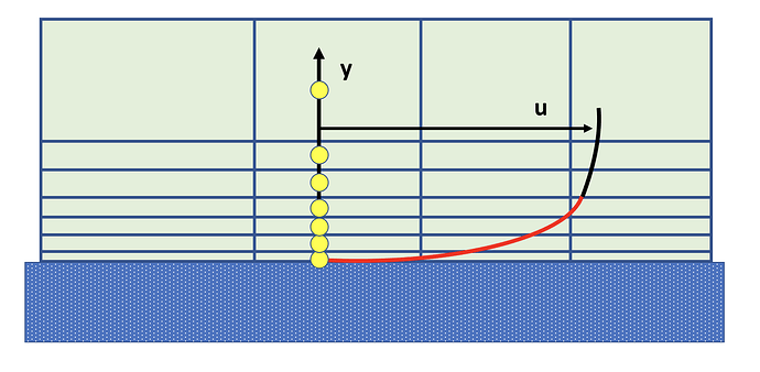 Workflow for Setting y+ in Ansys:
