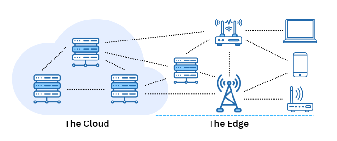 How Edge Machine Learning is Transforming Real-Time Data Processing