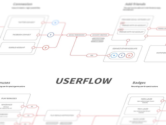 User Flow. User Flow is a diagram of the steps a… | by Sasa Ghaitsa ...