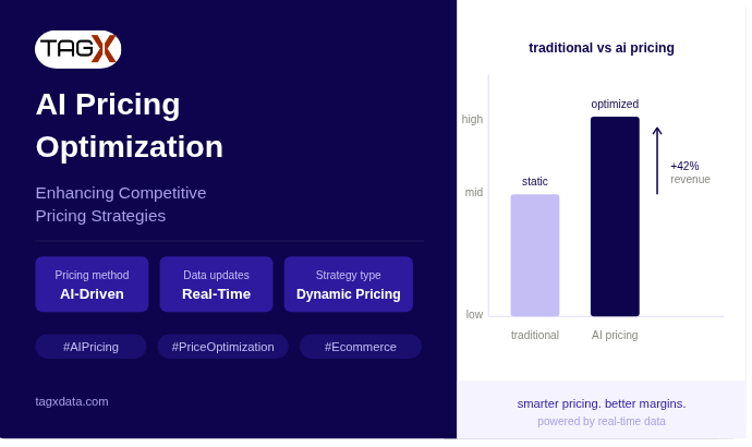 AI Pricing Optimization: Because Guessing Is Not a Strategy