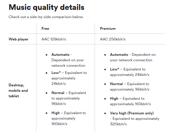 Streaming Audio Quality — An Overview | by Rodney Orpheus | Medium