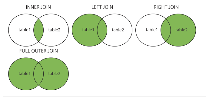 Common SQL Query for Analytics and Reporting Part 1 | by Alvitariani ...