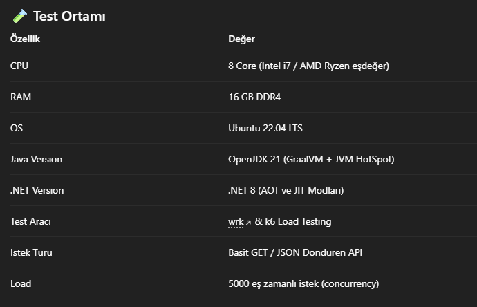 ⚡ .NET Core vs Spring Boot Performans Testi: Gerçek Benchmark Sonuçları ...