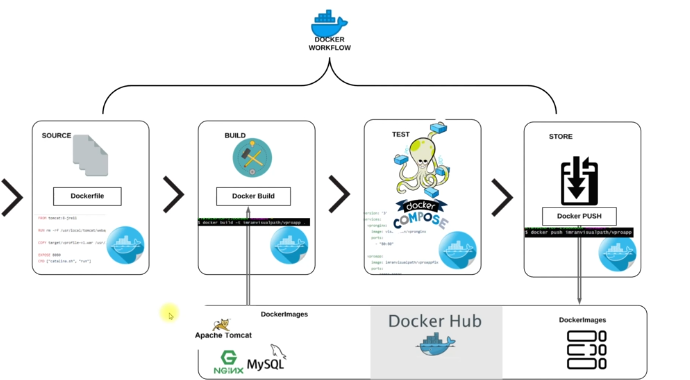 Building Portable and Scalable Java Applications with Docker | by ...