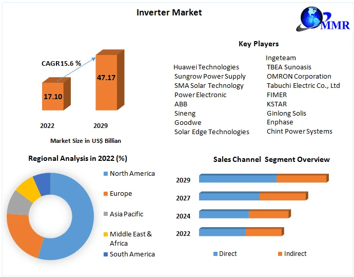 market-growth-what-is-it-formula-examples-how-to-calculate