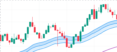1*hi6ns2Xo3S5DbzzArNPiRw Intraday Trading Unlocked With Hidden Technical Indicator