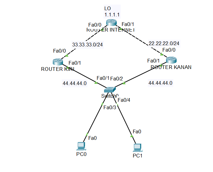 Hsrp. Apa itu HSRP ? HSRP (Host Standby… by Abid Bhay Hakim Medium