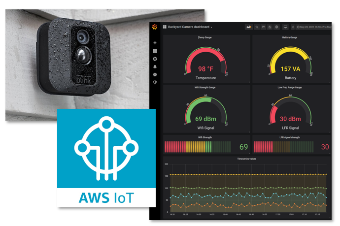 Monitoring Amazon Blink Cameras with AWS IoT Core, Lambda and Grafana  Dashboard | by Mustafa Kachwala | Medium