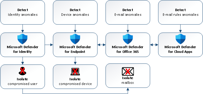 AiTM/ MFA phishing attacks in combination with new Microsoft protections  (2023 edition)