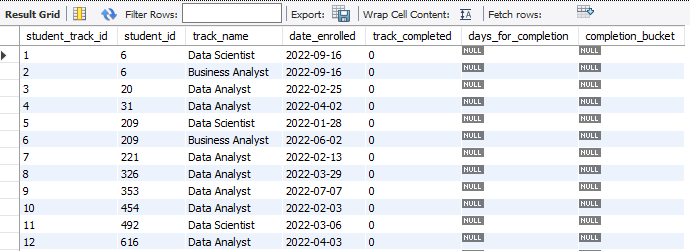 SQL Excercise. Salah satu tugas seorang Data Analyst… | by Dwi Ari ...