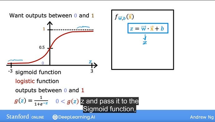 Guide to binary logistic Regression | by G Maheshbabu | Sep, 2024 | Medium image.