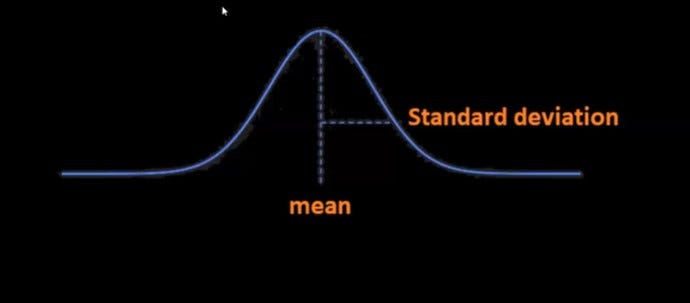 Data Standardization in Machine Learning | by Suryakanta Prusty ...