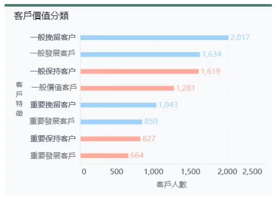 經營超市越來越難！你需要這份超市盈虧資料分析教程