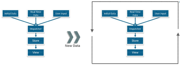 React Js — 01 (What Is React? — Unveil The Magic Of Interactive UI With ...