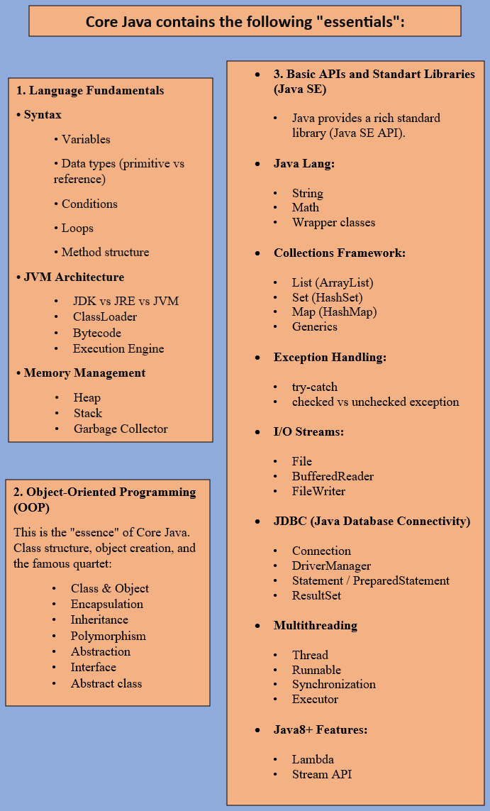 Understanding Core Java: Beyond Syntax | by Kbraademircii | Medium