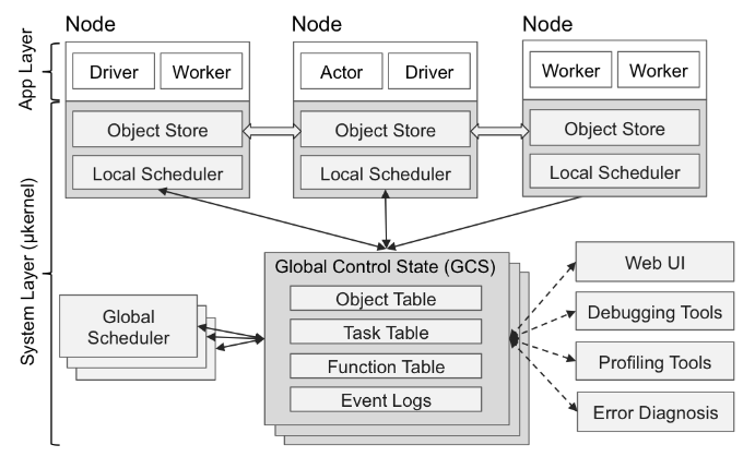 Scaling Python Modules Using Ray Framework | by Sarthak Chakravarty ...