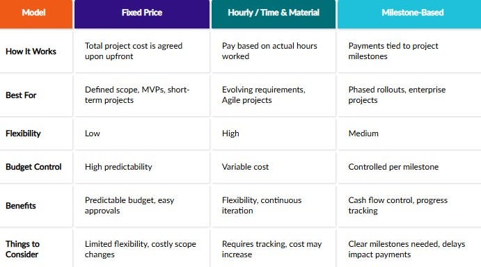 Custom Software Development Cost Guide 2026: Pricing Insights