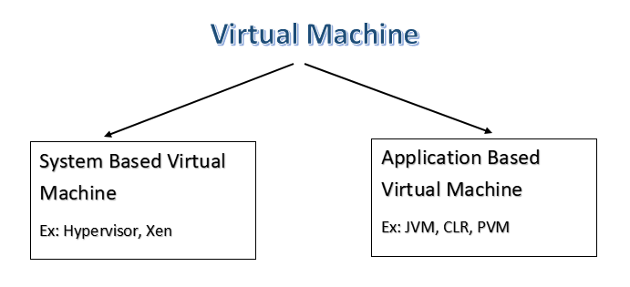 What is JVM(Java Virtual Machine) | by Sanduns Sameera De Silva | Medium