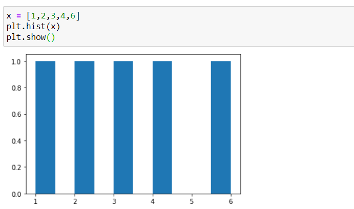 Matplotlib 101. An amazing visualization library | by Namratesh ...