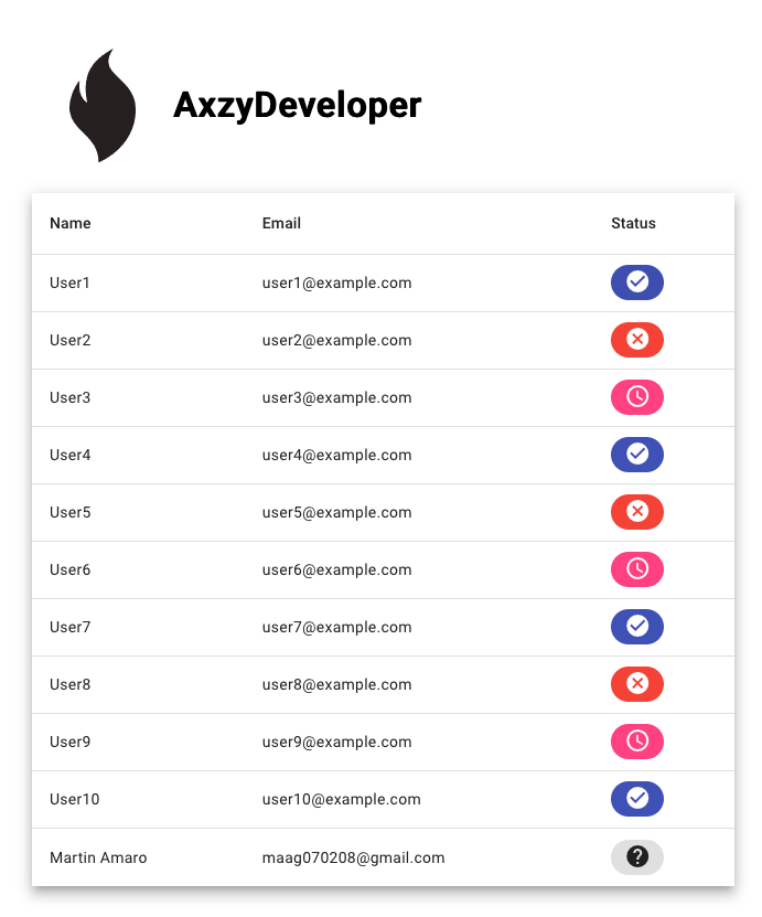Angular 15 Dynamic table component with dynamic components inside the ...
