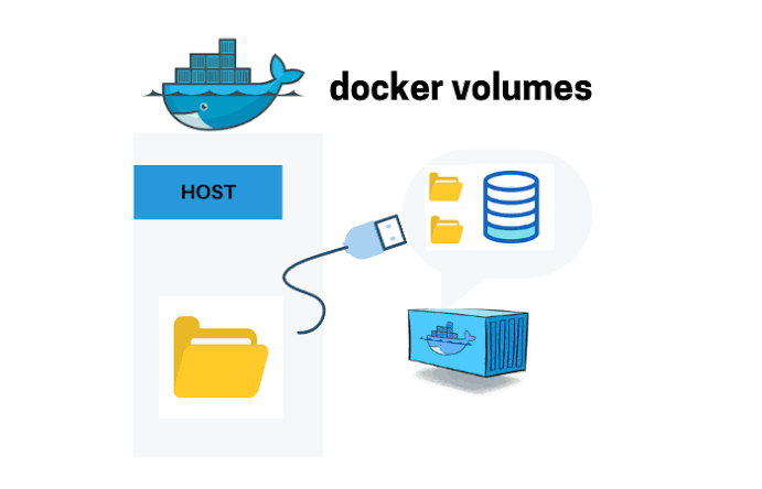 What is Docker Volume | by Meghasharmaa | Mar, 2024 | Medium