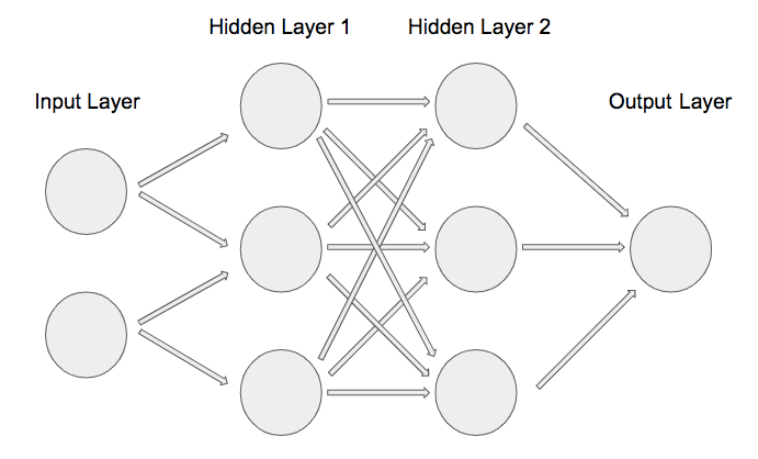 The Math Worked Out: Neural Networks | by Sarah Berner | Medium