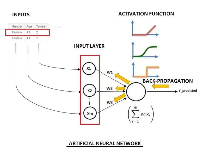 Perceptron: Fundamental Block of Deep Learning with Python | by Amit ...