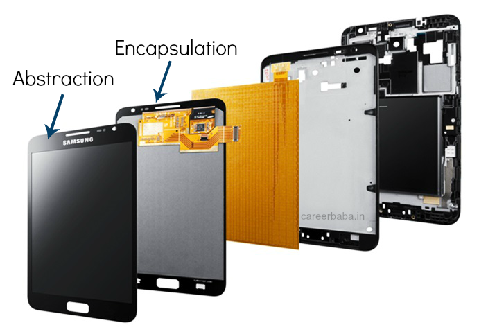 An Overview on the 4 Main Principles of Object Oriented Programming ...